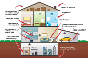 indoor air quality - Di Dalam Ruangan, Tapi Masih Kena Polusi?